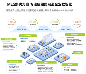 MES解決方案